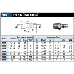 Nitto Kohki Hi Cupla Quick Coupler / Connect Coupling (Low Pressure) - KHM Megatools Corp.