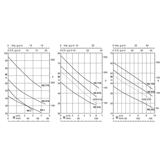 Calpeda NGM 6/18 Self-Priming Jet Water Pump (2HP) | Calpeda by KHM Megatools Corp.