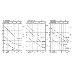 Calpeda NGM 6/18 Self-Priming Jet Water Pump (2HP) | Calpeda by KHM Megatools Corp.