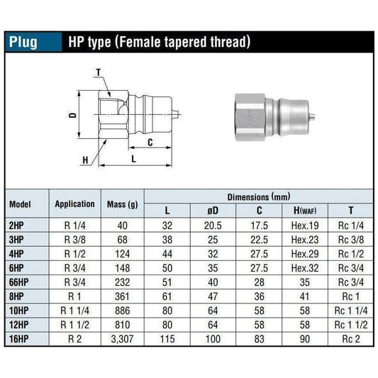 Nitto Kohki HSP Cupla Quick Coupler / Connect Coupling (High Pressure) - KHM Megatools Corp.