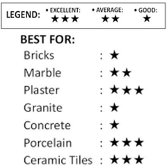 Maxsell DBT-4C Diamond Cutting Wheel 4" | MaxSell by KHM Megatools Corp.