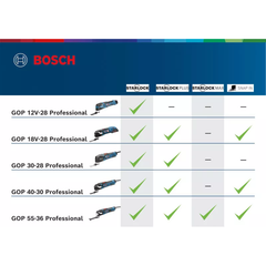 Bosch GOP 30-28 Oscillating Tool / Multi cutter 300W (Starlock Plus) | Bosch by KHM Megatools Corp.