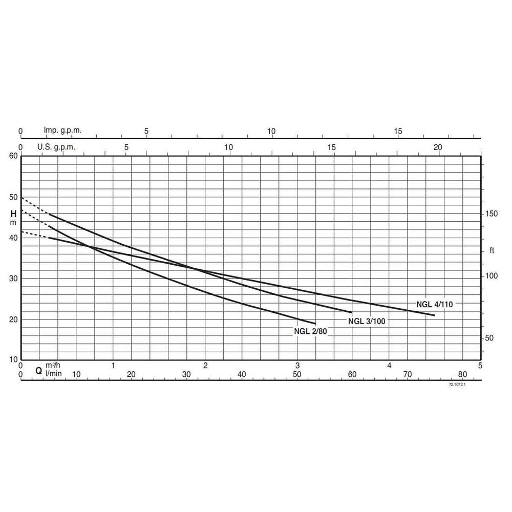 Calpeda NGLM 4/110 Self-Priming Jet Water Pump (1HP) | Calpeda by KHM Megatools Corp. Calpeda NGLM 4/110 Self-Priming Jet Water Pump (1HP) | Calpeda by KHM Megatools Corp.