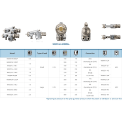 Anest Iwata WIDER1A (Small) Automatic Paint Spray Gun - KHM Megatools Corp.