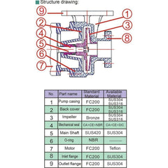 Evergush Close Coupled Vortex Centrifugal Pump | Evergush by KHM Megatools Corp.