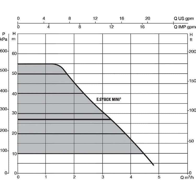 DAB ESYBOX MINI 3 Automatic Booster Pump System with Inverter | DAB by KHM Megatools Corp. DAB ESYBOX MINI 3 Automatic Booster Pump System with Inverter | DAB by KHM Megatools Corp.