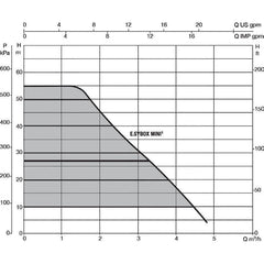 DAB ESYBOX MINI 3 Automatic Booster Pump System with Inverter | DAB by KHM Megatools Corp.