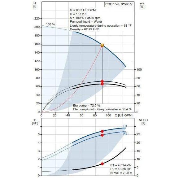 Grundfos CRE 15-3 DIN FLANGE Centrifugal Pump | Grundfos by KHM Megatools Corp. Grundfos CRE 15-3 DIN FLANGE Centrifugal Pump | Grundfos by KHM Megatools Corp.