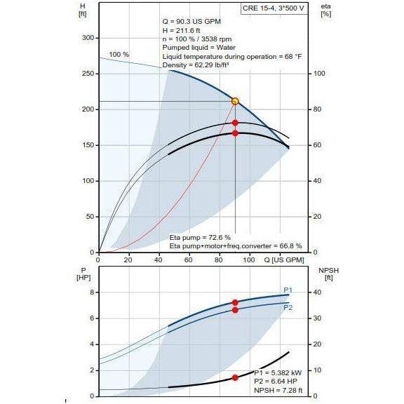 Grundfos CRE 15-4 DIN FLANGE Centrifugal Pump | Grundfos by KHM Megatools Corp. Grundfos CRE 15-4 DIN FLANGE Centrifugal Pump | Grundfos by KHM Megatools Corp.