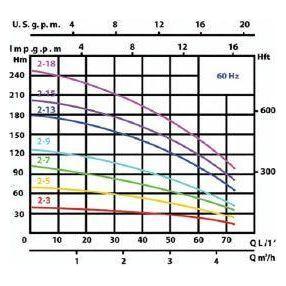 Speroni VSS Vertical Inline Pump | Speroni by KHM Megatools Corp. Speroni VSS Vertical Inline Pump | Speroni by KHM Megatools Corp.