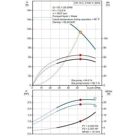 Grundfos CR10-03 A-FJ-A-E-HQQE Centrifugal Pump | Grundfos by KHM Megatools Corp. Grundfos CR10-03 A-FJ-A-E-HQQE Centrifugal Pump | Grundfos by KHM Megatools Corp.