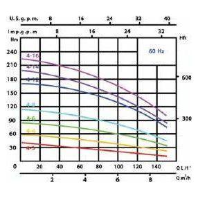Speroni VSS Vertical Inline Pump | Speroni by KHM Megatools Corp. Speroni VSS Vertical Inline Pump | Speroni by KHM Megatools Corp.