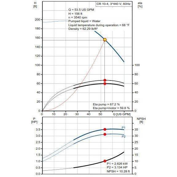 Grundfos CR10-04 A-FJ-A-E-HQQE Centrifugal Pump | Grundfos by KHM Megatools Corp. Grundfos CR10-04 A-FJ-A-E-HQQE Centrifugal Pump | Grundfos by KHM Megatools Corp.