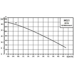Grundfos MQ3-45 1HP Pressure Booster Water Pump | Grundfos by KHM Megatools Corp.