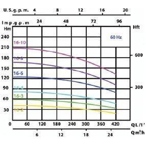 Speroni VSS Vertical Inline Pump | Speroni by KHM Megatools Corp. Speroni VSS Vertical Inline Pump | Speroni by KHM Megatools Corp.