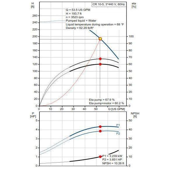 Grundfos CR10-05 A-FJ-A-E-HQQE Centrifugal Pump | Grundfos by KHM Megatools Corp. Grundfos CR10-05 A-FJ-A-E-HQQE Centrifugal Pump | Grundfos by KHM Megatools Corp.