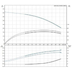 Grundfos CR15-02A-F-A-E-HQQE Centrifugal Pump | Grundfos by KHM Megatools Corp.