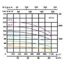 Speroni VSS Vertical Inline Pump | Speroni by KHM Megatools Corp. Speroni VSS Vertical Inline Pump | Speroni by KHM Megatools Corp.