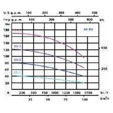 Speroni VSS Vertical Inline Pump | Speroni by KHM Megatools Corp. Speroni VSS Vertical Inline Pump | Speroni by KHM Megatools Corp.