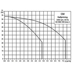 Grundfos CM Multi-Stage Centrifugal Water Pump | Grundfos by KHM Megatools Corp.
