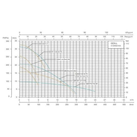 Shimge QDX Submersible Pump Clean Water with Float Switch - Goldpeak Tools PH Shimge