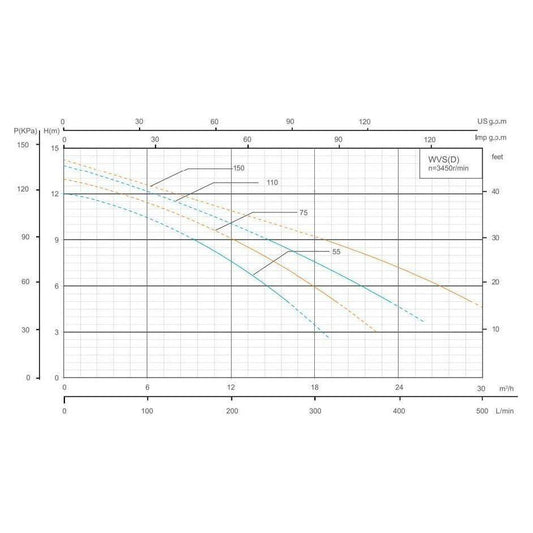 Shimge WVSD Stainless Submersible Pump Sewage Type with Float Switch - Goldpeak Tools PH Shimge