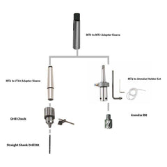 Ken 6023N Magnetic Drill Press - Goldpeak Tools PH Ken