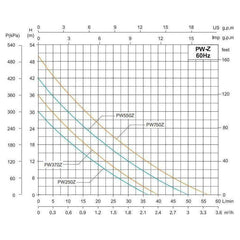 Shimge PW-Z Self-Priming Peripheral Pump - Goldpeak Tools PH Shimge