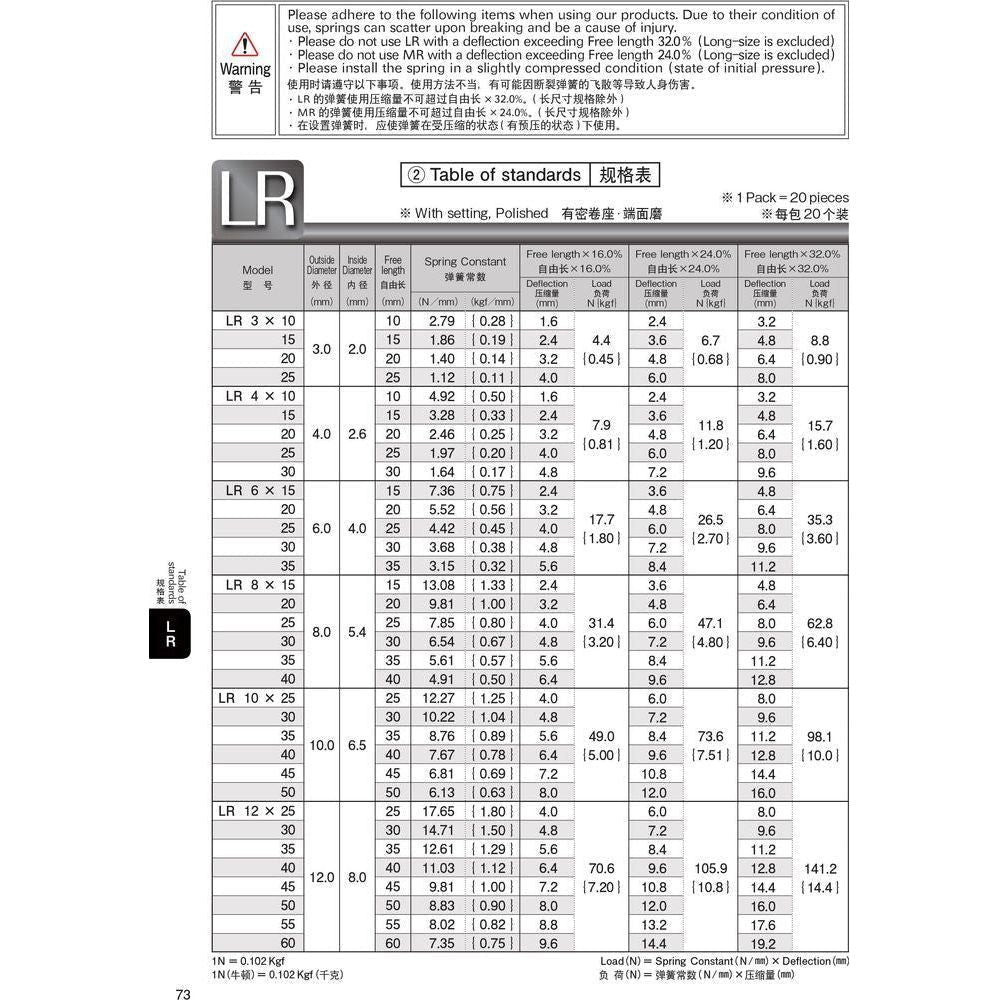 Tohatsu LR Black Standard Round Wire Coil Compression Spring - KHM Megatools Corp.