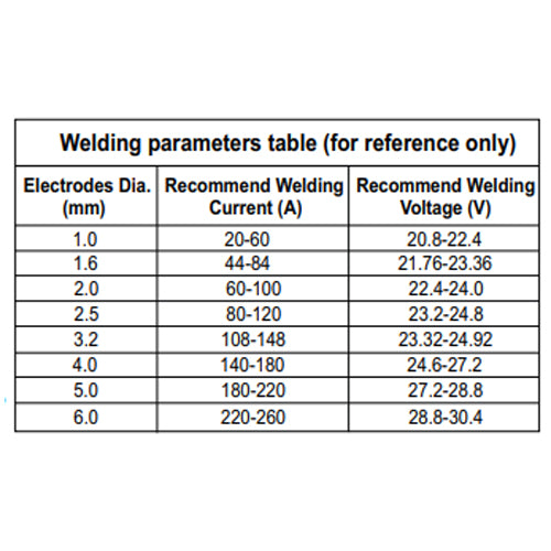2B IGBT-300 Inverter Welding Machine