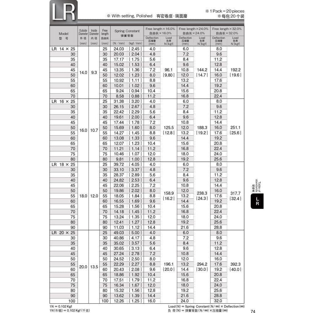 Tohatsu LR Black Standard Round Wire Coil Compression Spring - KHM Megatools Corp.