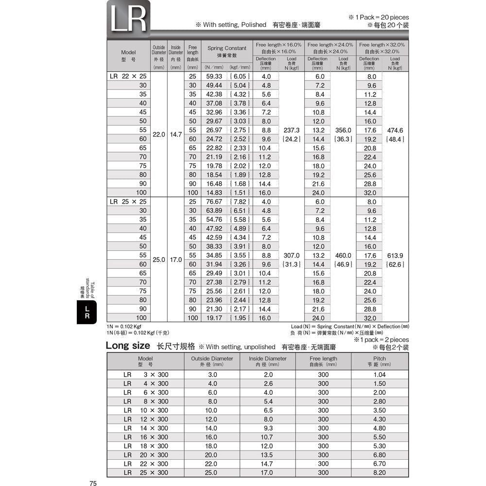 Tohatsu LR Black Standard Round Wire Coil Compression Spring - KHM Megatools Corp.