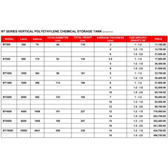 Bestank BT Polyethylene Vertical Chemical Storage Tank