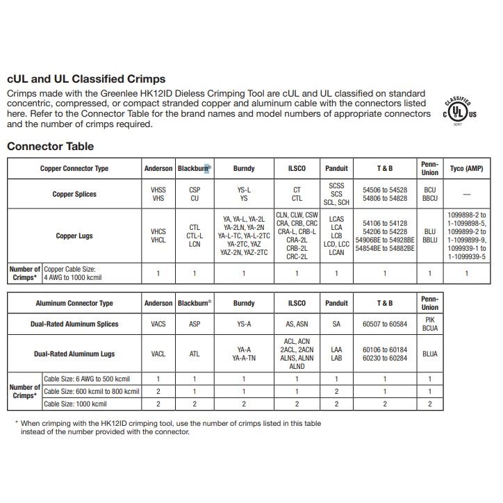 Greenlee HK121D Hand Hydraulic Die-less Crimping Tool Plier 6AWG / 4AWG | Greenlee by KHM Megatools Corp.