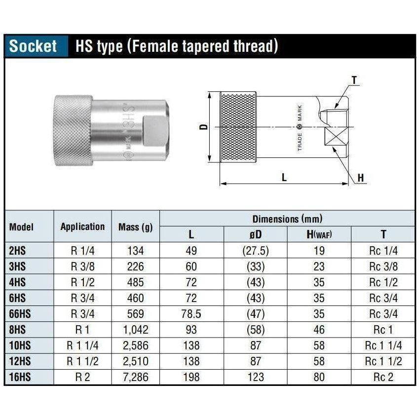Nitto Kohki HSP Cupla Quick Coupler / Connect Coupling (High Pressure) - KHM Megatools Corp.