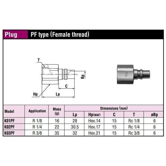 Nitto Kohki Mold Cupla Quick Coupler / Connect Coupling (Molding) - KHM Megatools Corp.