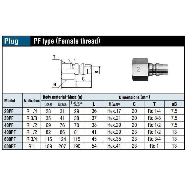 Nitto Kohki Hi Cupla Quick Coupler / Connect Coupling (Low Pressure) - KHM Megatools Corp.