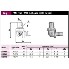 Nitto Kohki Mold Cupla Quick Coupler / Connect Coupling (Molding) - KHM Megatools Corp.