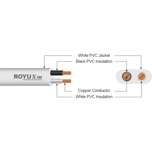 Royu RNM10AXWT Royux NM Non Metallic Sheathed Cable | Royu by KHM Megatools Corp.