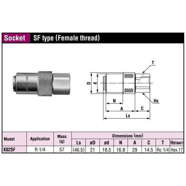 Nitto Kohki Mold Cupla Quick Coupler / Connect Coupling (Molding) - KHM Megatools Corp.