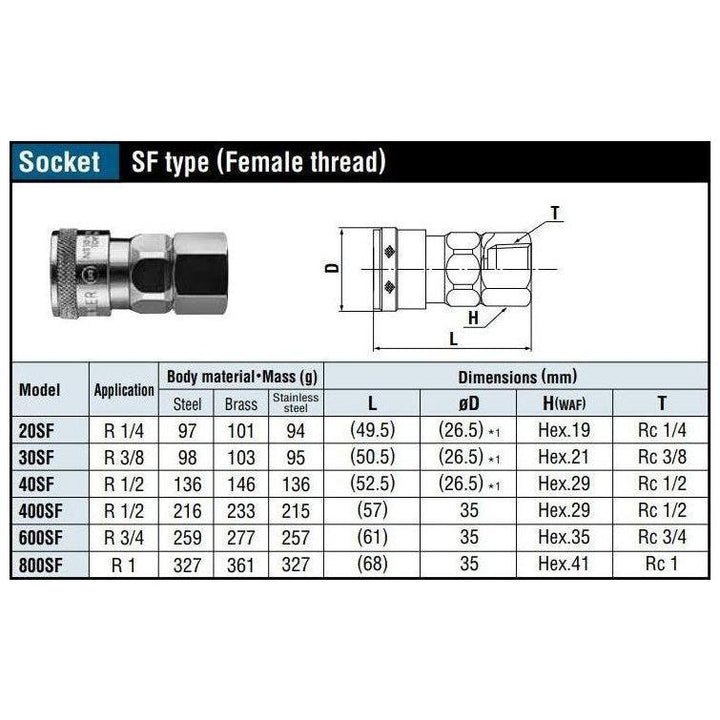 Nitto Kohki Hi Cupla Quick Coupler / Connect Coupling (Low Pressure ...