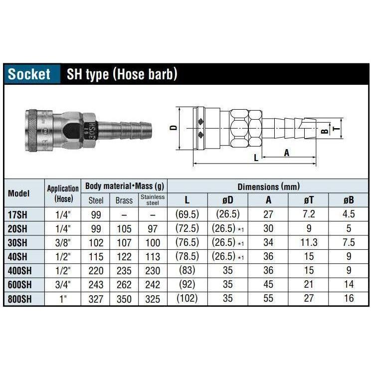 Nitto Kohki Hi Cupla Quick Coupler / Connect Coupling (Low Pressure) - KHM Megatools Corp.