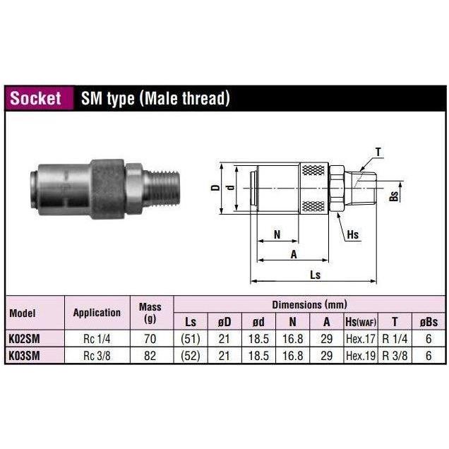 Nitto Kohki Mold Cupla Quick Coupler / Connect Coupling (Molding) - KHM Megatools Corp.