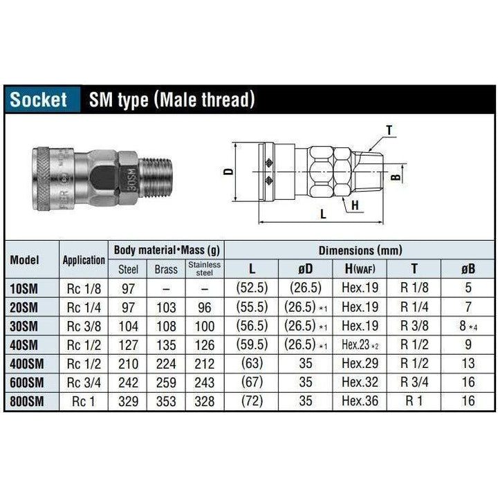 Nitto Kohki Hi Cupla Quick Coupler / Connect Coupling (Low Pressure ...