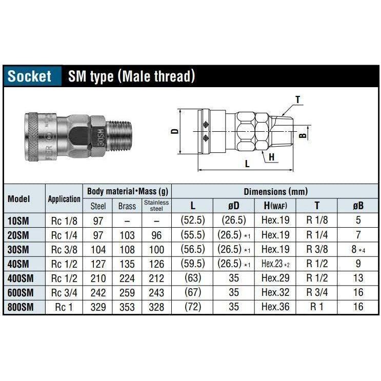 Nitto Kohki Hi Cupla Quick Coupler / Connect Coupling (Low Pressure) - KHM Megatools Corp.