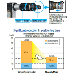 Mitutoyo 293-185-30 Digital Micrometer 0-1" (Quantumike) - KHM Megatools Corp.