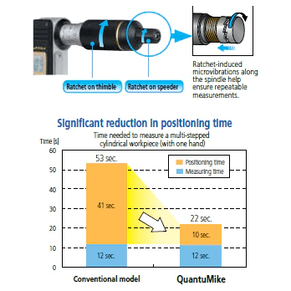 Mitutoyo 293-181-30 Digital Micrometer 1-2" (Quantumike)