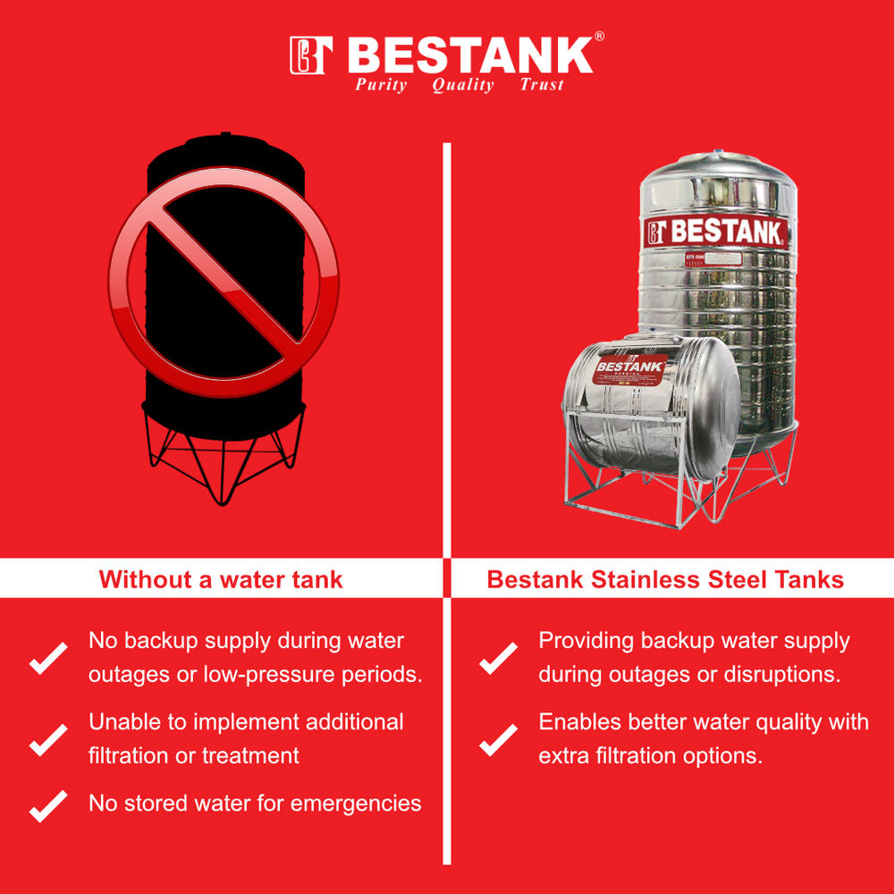 Bestank BSTR din oțel inoxidabilBestank BSTR din oțel inoxidabil  