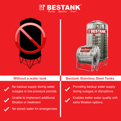 Bestank HBST Stainless Steel Cylindrical Water Storage Tank (Horizontal)