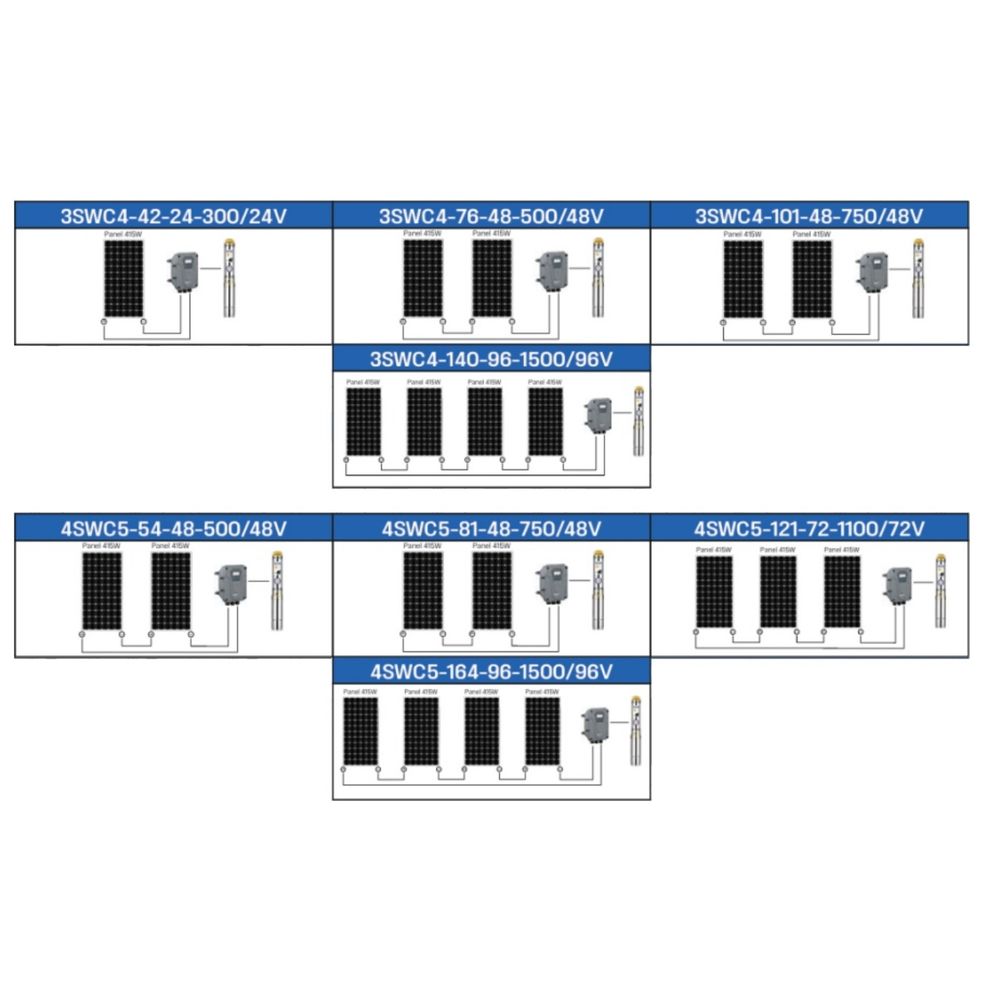 Dayuan SWC Deep Well Solar Submersible Pump